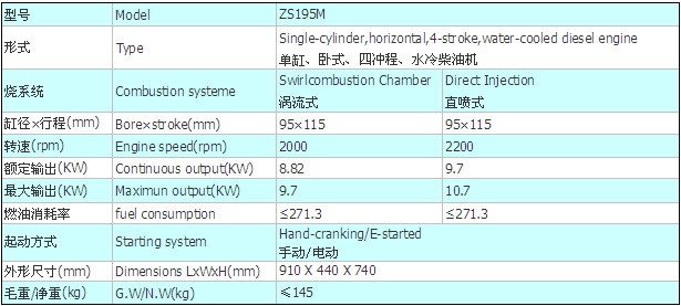 zs195m参数.jpg