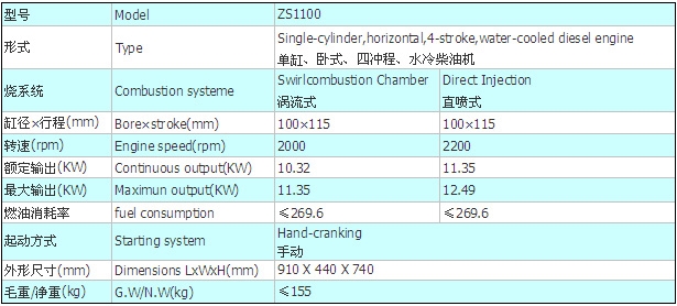 zs1100参数.jpg