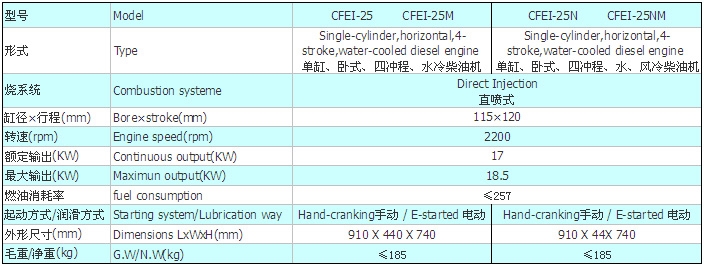 cfei25参数.jpg