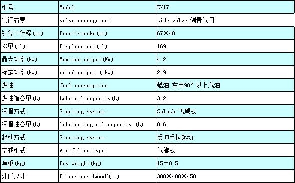 ex17参数.jpg