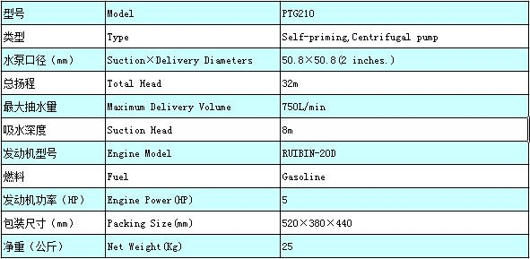 ptg210参数.jpg