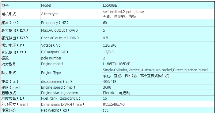 l5500se参数.png