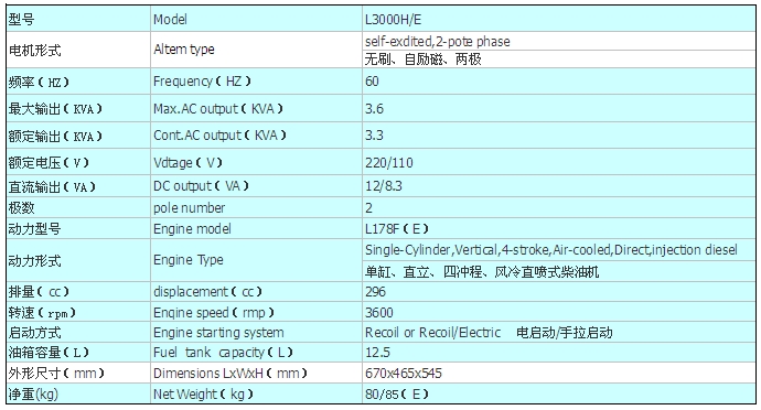 l3000h e参数.png